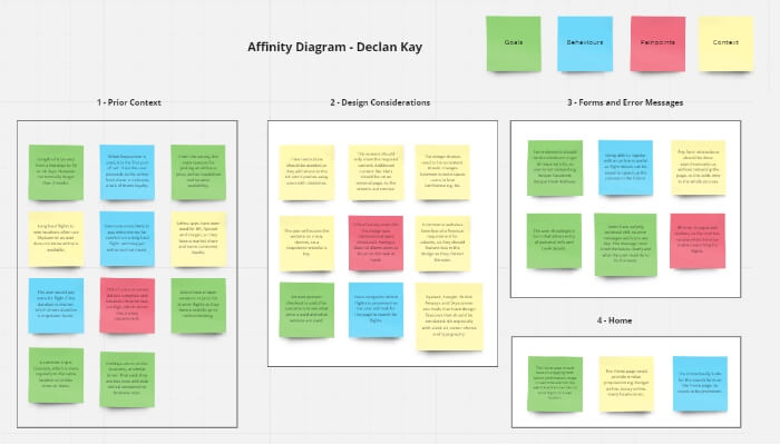 Affinity Diagram | Caledonian Airlines UX Design