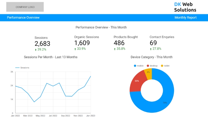Sample Analytics Report | Google Data Studio