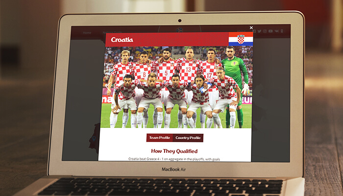 Croatia Football Team Profile | World Cup Nations Guide