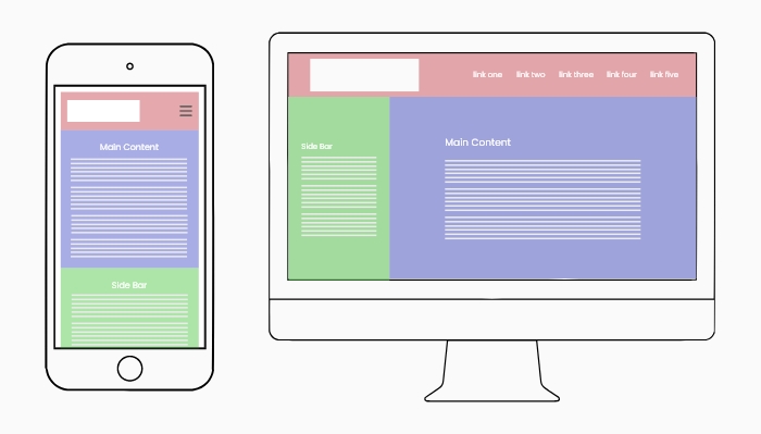 5 Mobile UX Principles for Responsive Websites