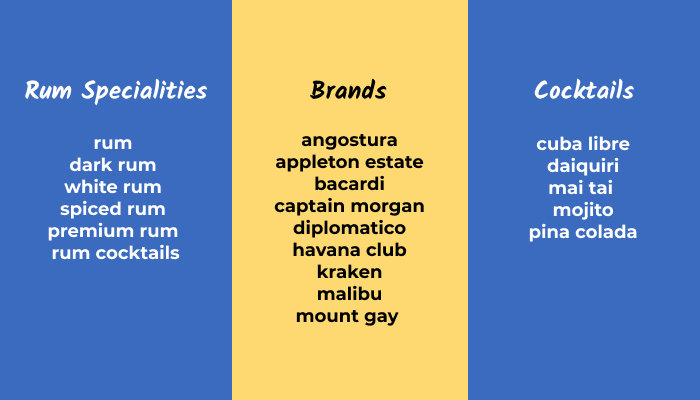 20 Rum-Related Keywords | Rum Compass