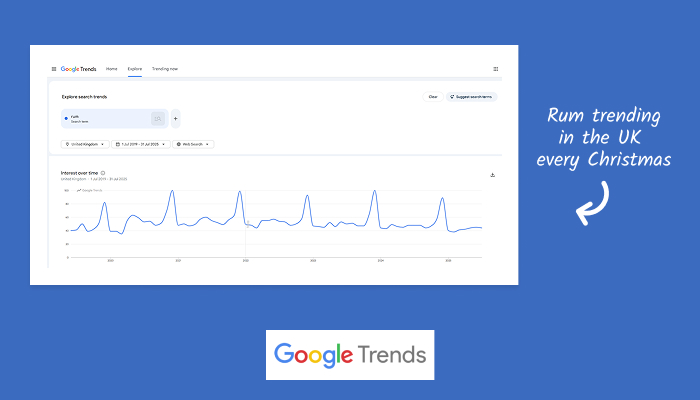 Rum Trends Data in the United Kingdom | Rum Compass