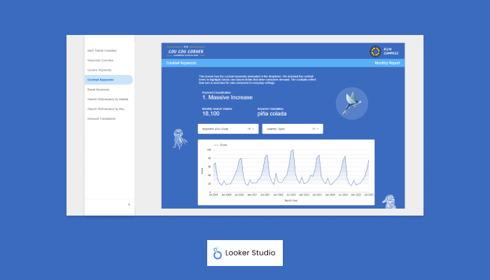 Google Looker Studio Insights Dashboard | Rum Compass