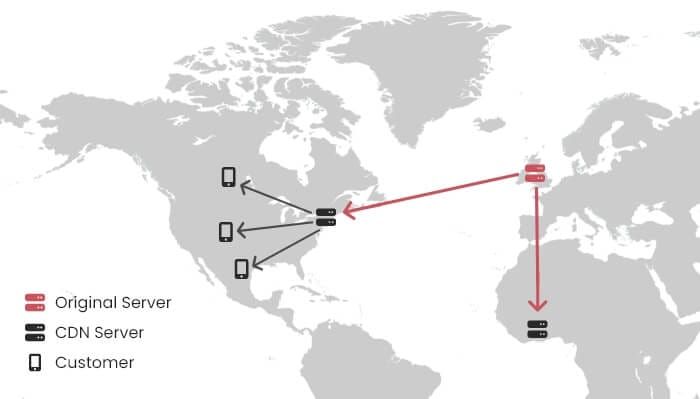 Page Speed - Content Delivery Network (CDN)
