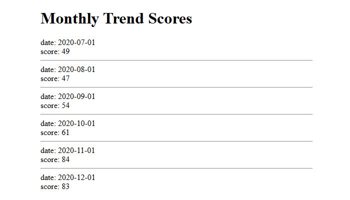 Scrape Google Trends Data With PHP Using the G-Trends API
